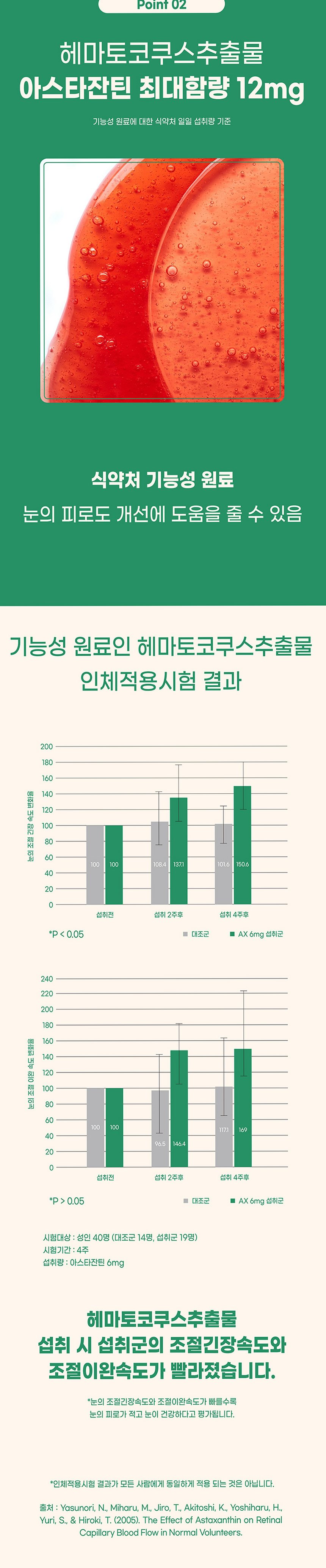 아이스트렝스 루테인 아스타잔틴 12mg 베타카로틴 눈건강 60캡슐, 1개